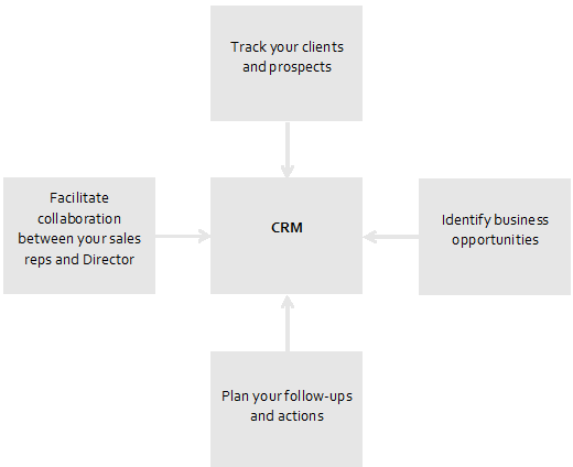 CRM tools graphic