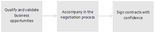 Commercial agreements graphic