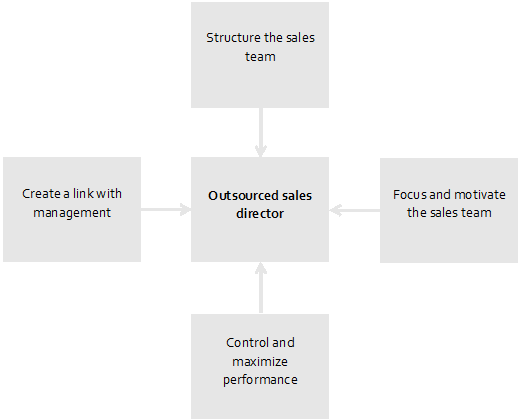 Sales direction graphic