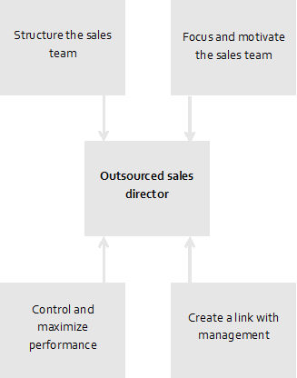 Sales direction graphic