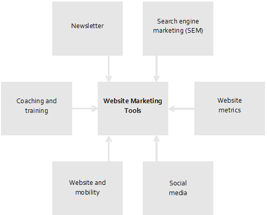 Optimize your tools graphic