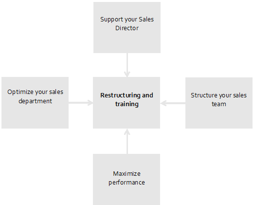 Restructuring and training graphic