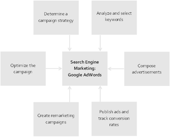 Graph-Site EN-SEM