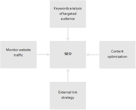 Graph-site-EN-SEO